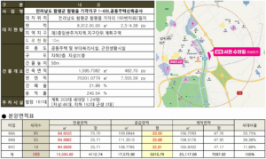 함평 서현 수와일 리버파크 사업개요