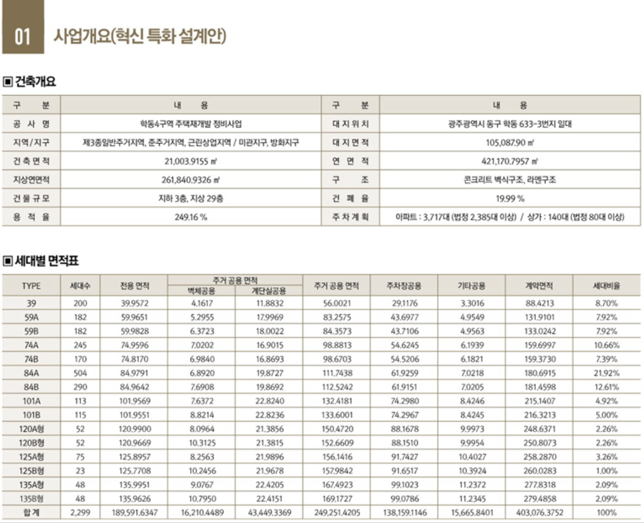 학동4구역 현대노블시티 사업개요